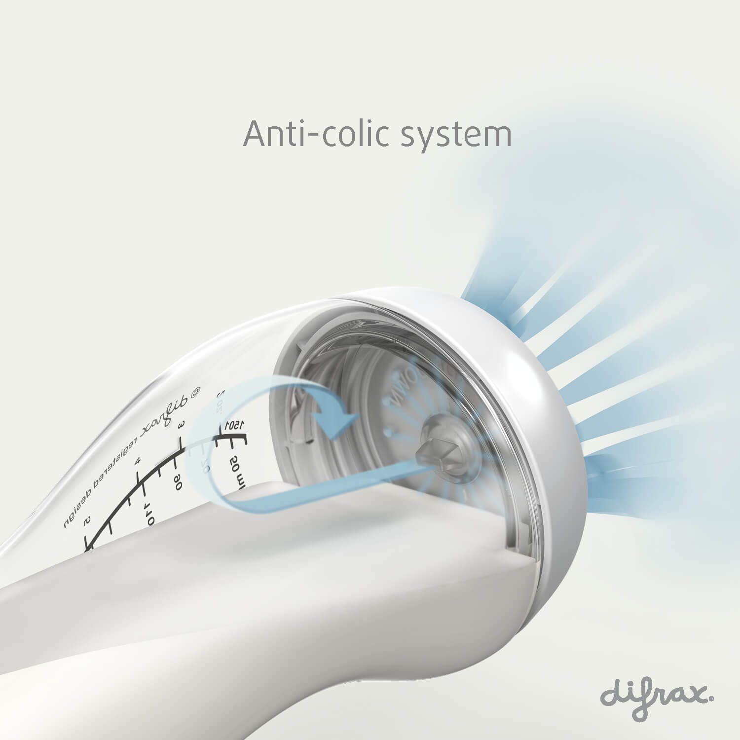 Technische weergave van Difrax anti-colic systeem met blauwe luchtstroom pijlen die de werking van het ventilatiesysteem illustreren