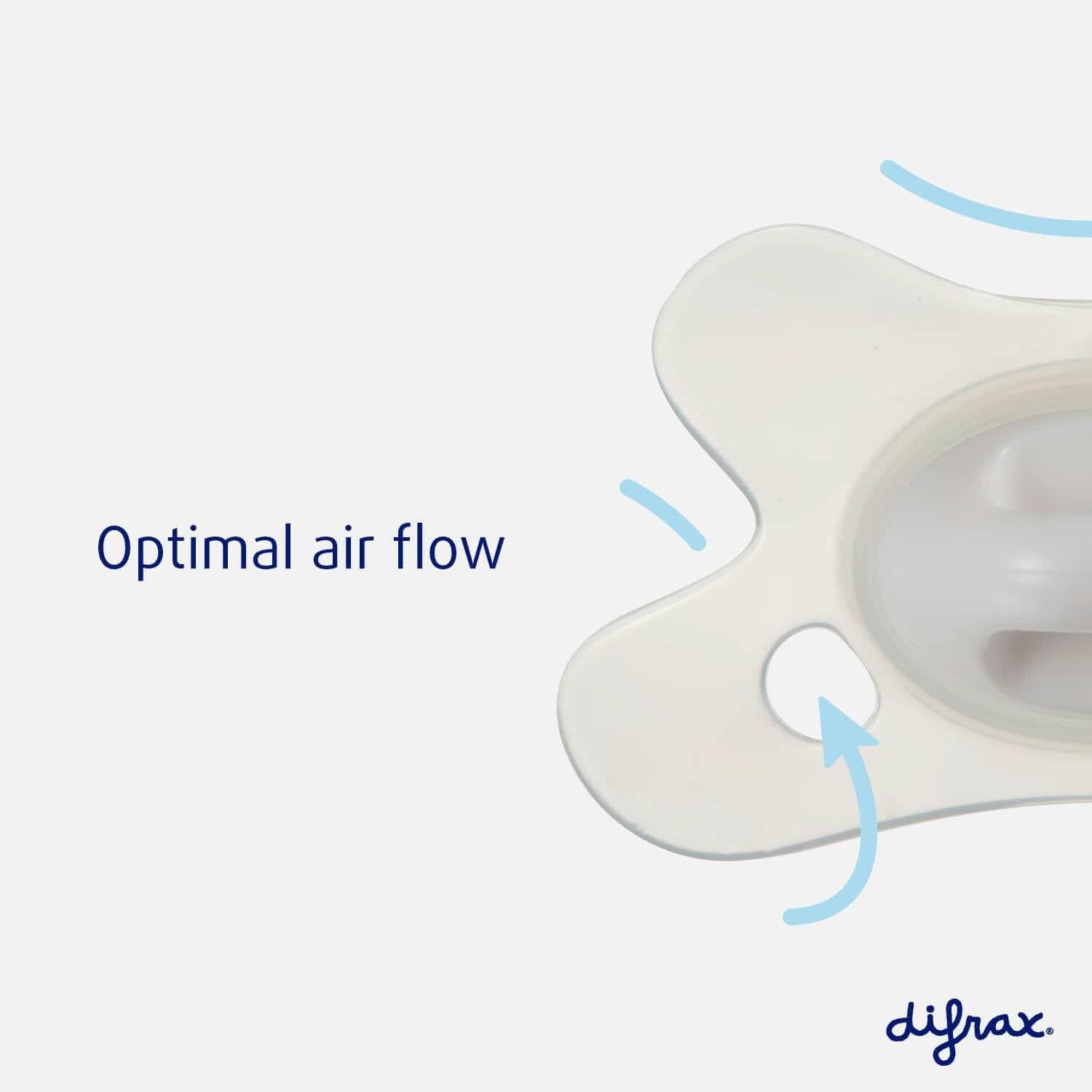 Newborn starterset - Difrax