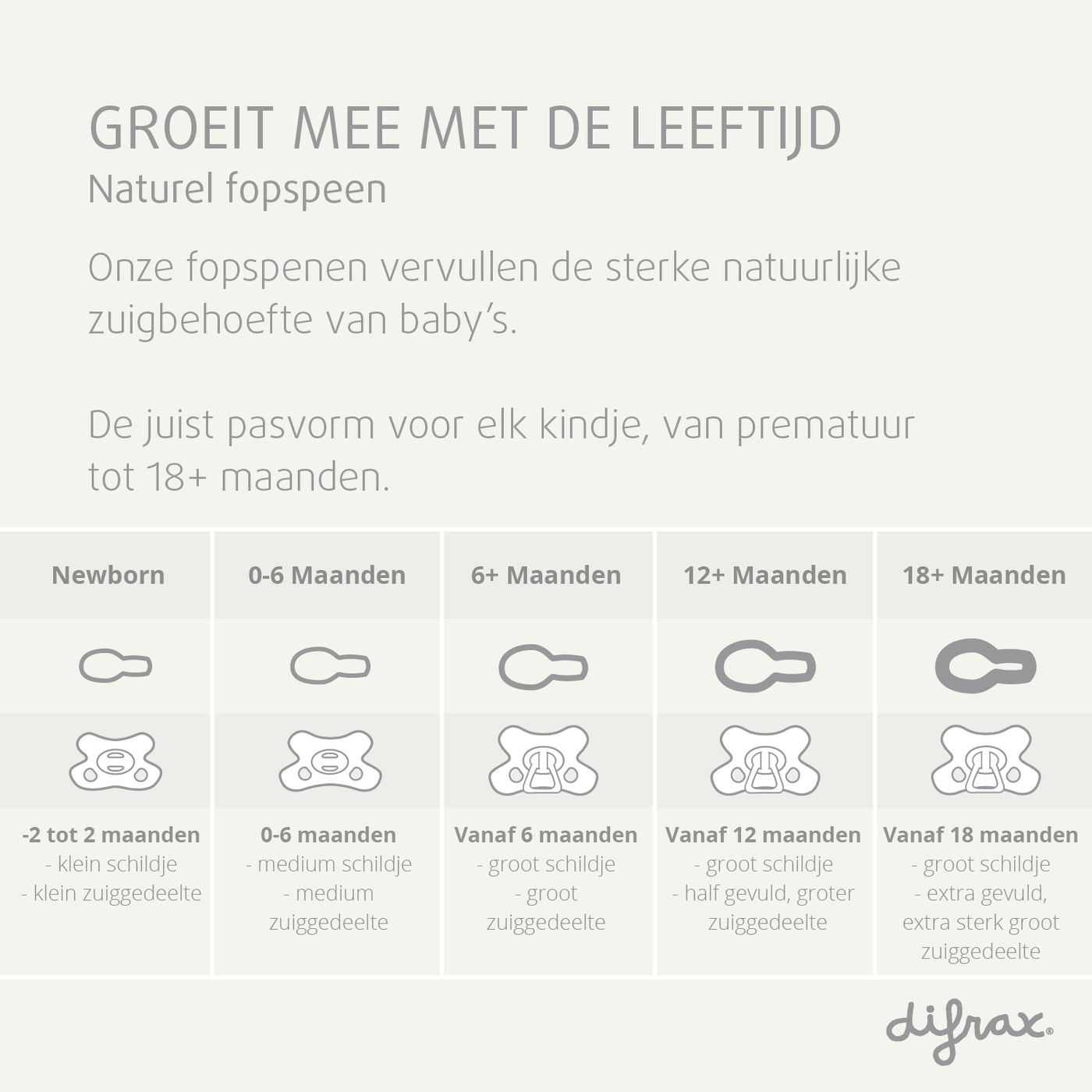 Difrax fopspeen maattabel van newborn tot 18+ maanden - overzicht schildje en zuiggedeelte per leeftijdsfase