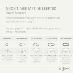 Difrax fopspeen maattabel van newborn tot 18+ maanden - overzicht schildje en zuiggedeelte per leeftijdsfase
