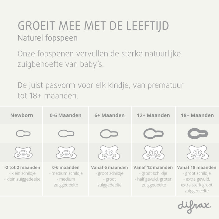 Difrax fopspeen maattabel van newborn tot 18+ maanden - overzicht schildje en zuiggedeelte per leeftijdsfase