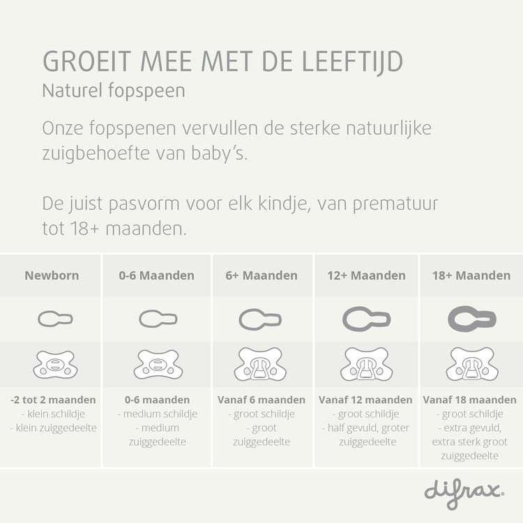 Difrax fopspeen maattabel van newborn tot 18+ maanden - overzicht schildje en zuiggedeelte per leeftijdsfase