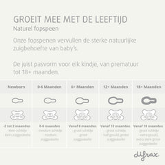 Difrax Natural fopspeen maattabel van newborn tot 18+ maanden - overzicht schildje en zuiggedeelte per leeftijdsfase