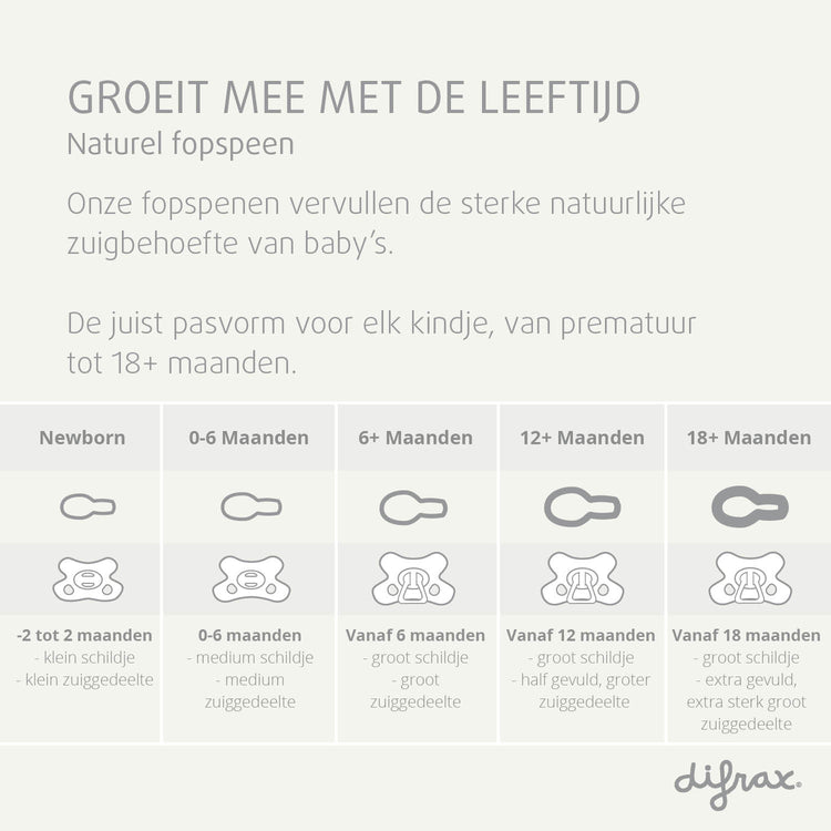 Difrax Natural fopspeen maattabel van newborn tot 18+ maanden - overzicht schildje en zuiggedeelte per leeftijdsfase