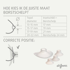 Kit de service Kolf - Profession