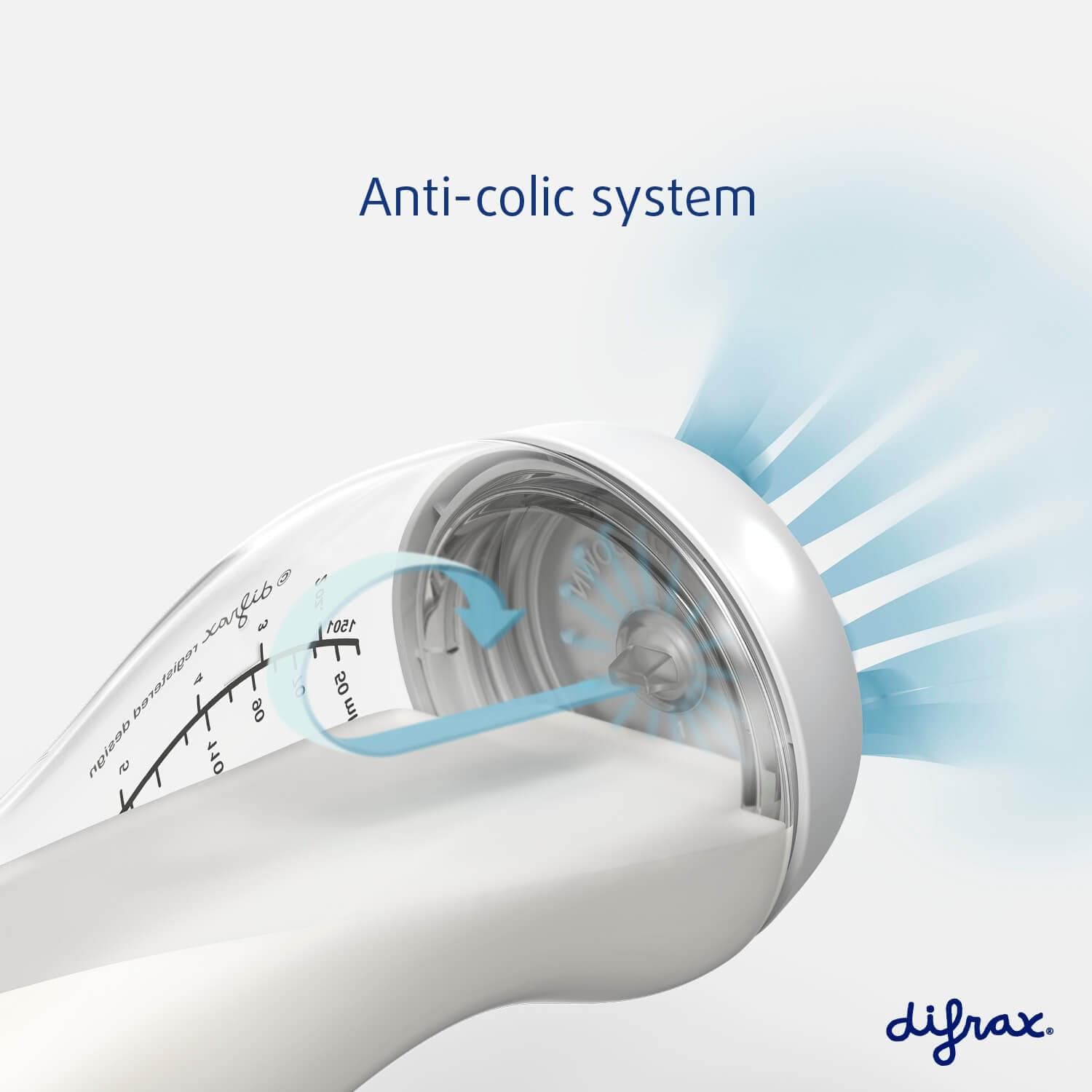 Anti best sale colic system