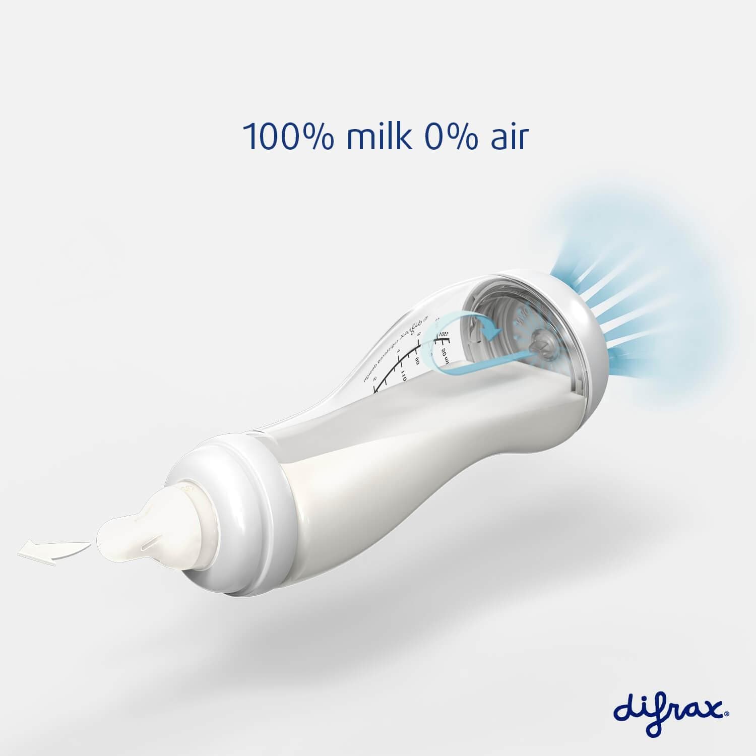werking s-babyfles - 100% melk, 0% lucht