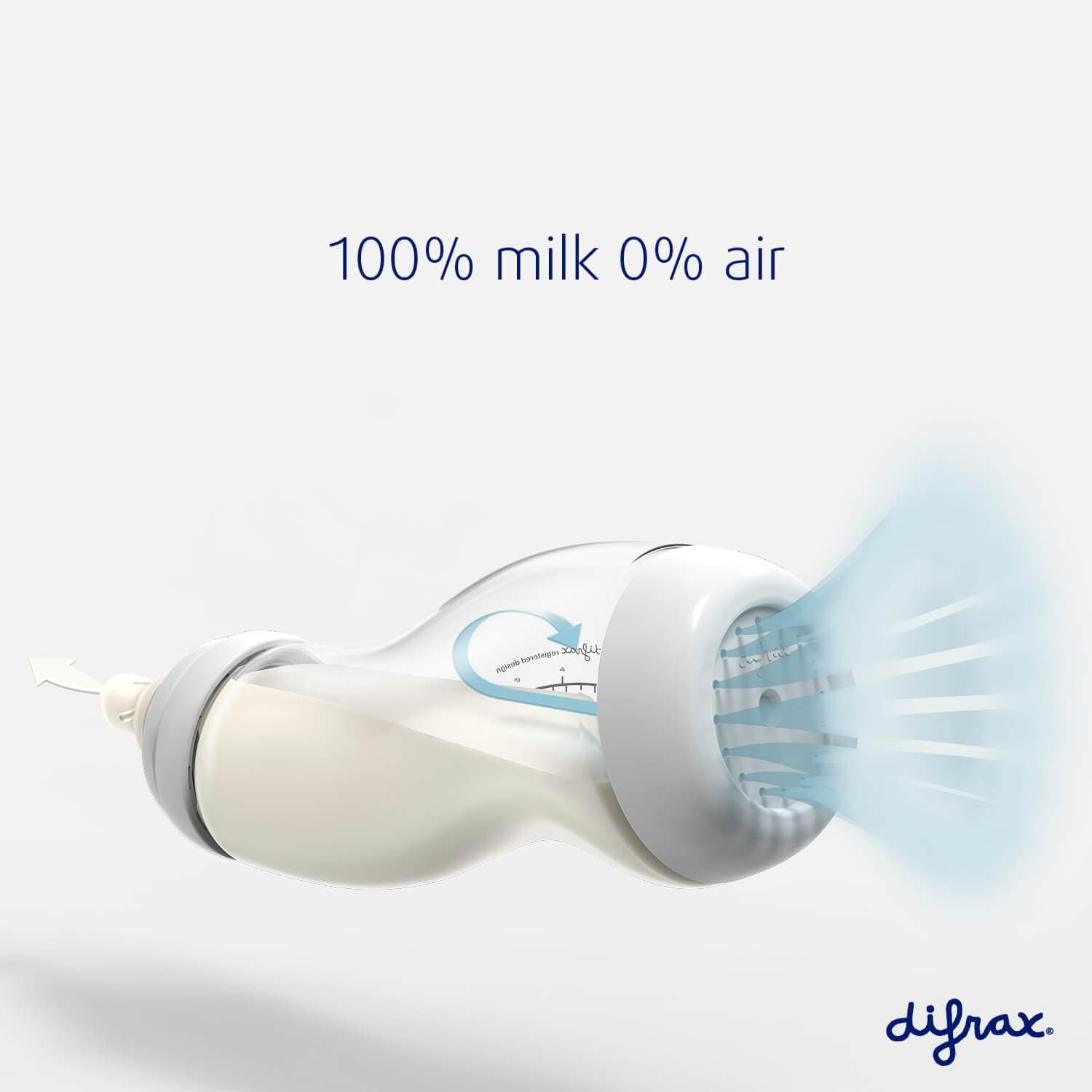 USP babyfles - 100% melk, 0% lucht