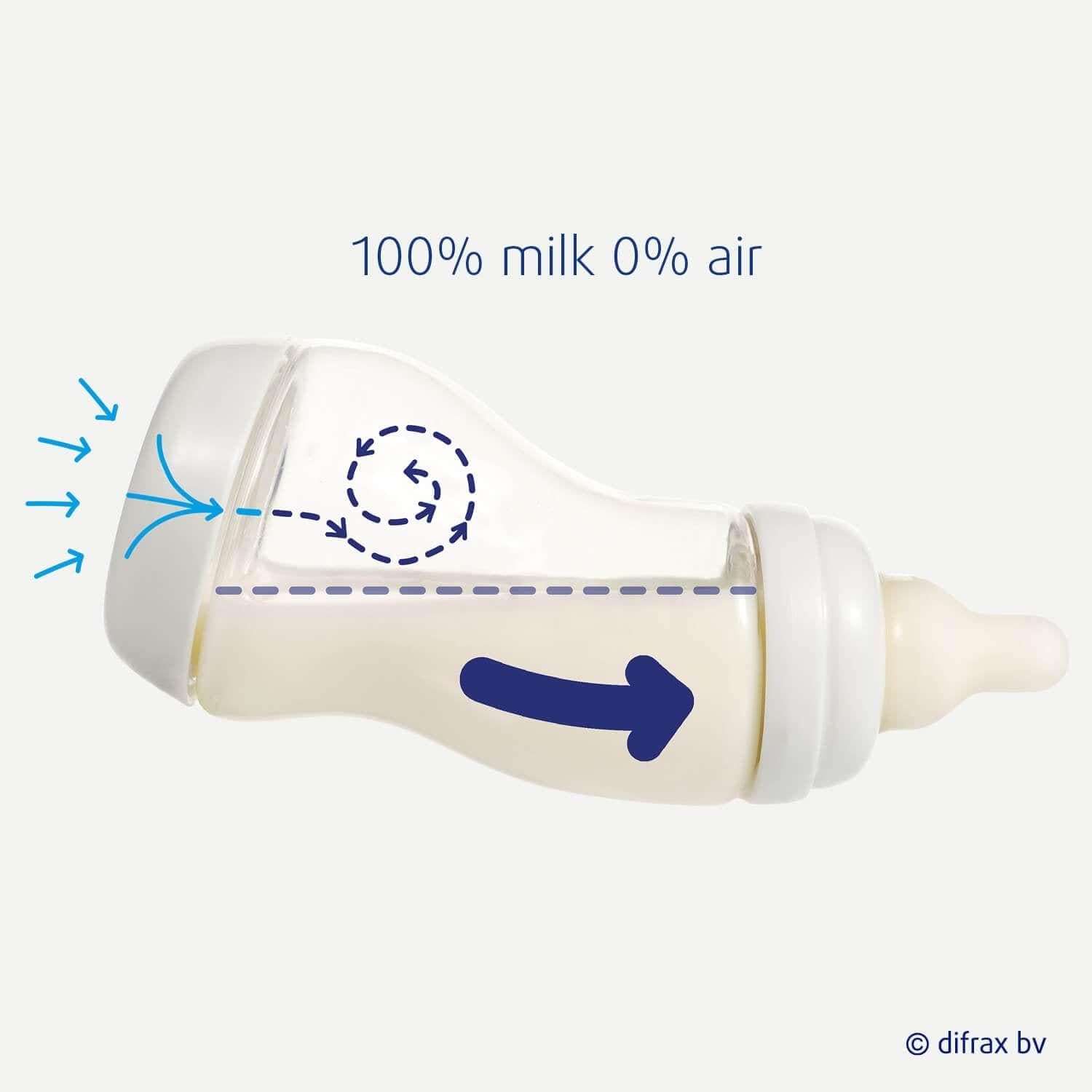 100% milk, 0% air