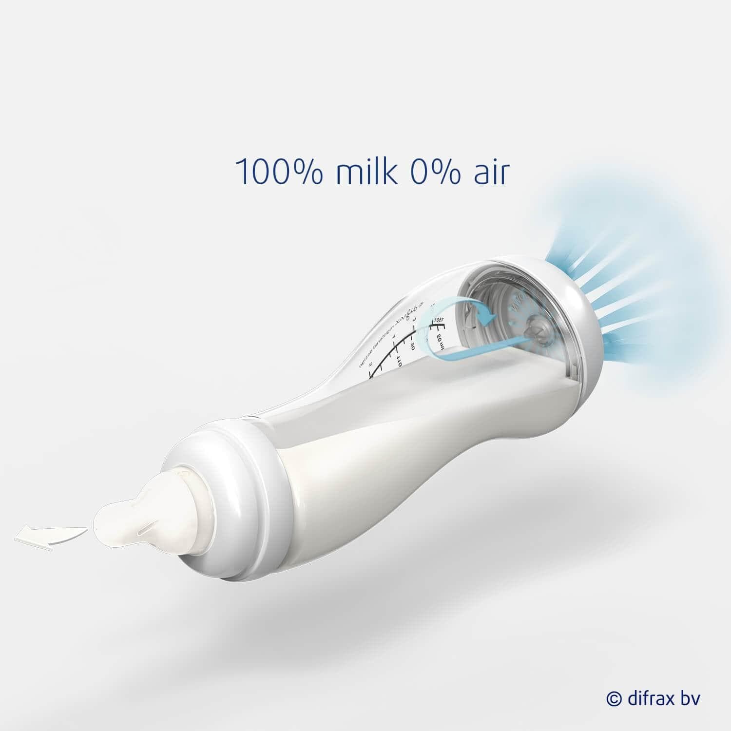 100% milk 0% air